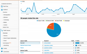 Digital marketing training course website analytics using Google Analytics
