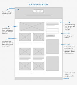 Structure and layout of a blog post and WordPress website home page for SEO training courses